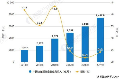 2019年中国物流行业市场分析 利好政策带来三大机遇 三大方面反推动引领经济增长