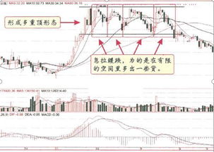 如果散户都不买，庄家怎么出货，它们又有什么招