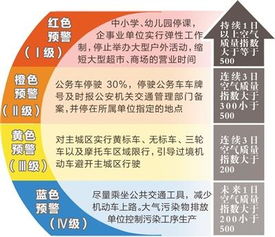 6月臭氧污染再加重 河北省省会列削峰 任务单 36项措施领路防治攻坚战