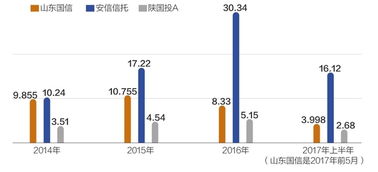 国信全称叫什么