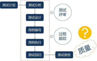 软件测试工作的目的和意义,软件测试：保障质量，推动创新