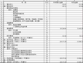 在财务报表中出现了未分配利润大于注册资本