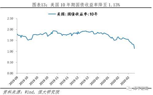 中美贸易战会对哪些股票有影响