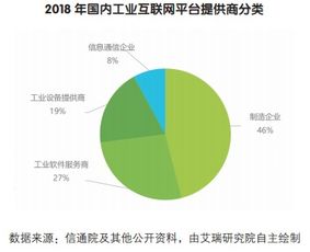 工业互联网平台的爆发增长态势