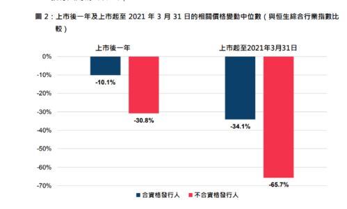 公司在三板市场上市了，可以升主板上市吗?