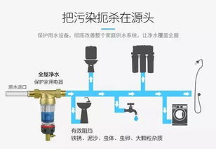 家里到底要不要装前置过滤器 还是专业人分析靠谱,别搞错了