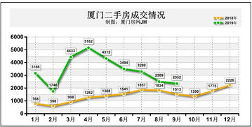 厦门城西精装房价格走势