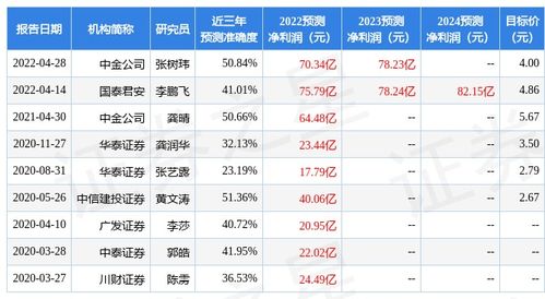 中信证券下载官方网站