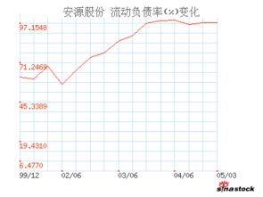 流动负债率高要怎么办