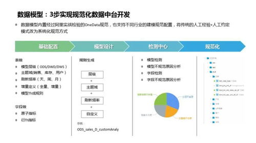 企业数据中台整体介绍及建设方案