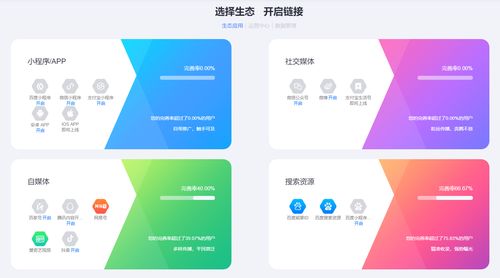 网络优化,为什么网站优化很重要 网络优化,为什么网站优化很重要 词条