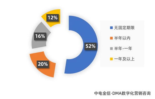 广发银行理财产品低风险 扁低风险 中等风险怎么理解