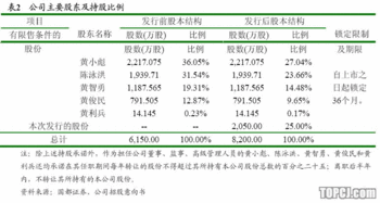 广东嘉应的股票可以买吗？独家产品双料喉风散，我看好这产品，疗效不错。我用过！所以想买这支股票