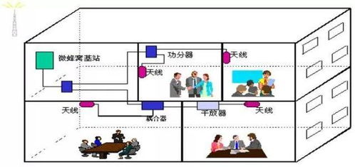 到底什么是皮基站