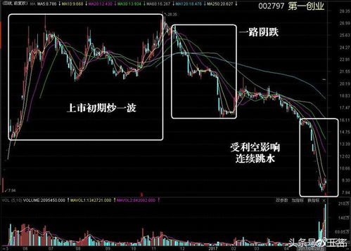 50万融资30万平仓线 50万融资30万平仓线 NTF