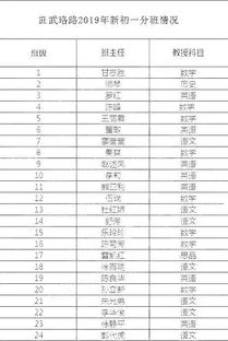 最新 2019名初新初一班型 师资大汇总,外校 华一寄 七一华源 二中广雅 六中上智 武珞路...