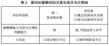 吐血整理写论文时发现的神仙网站 文献下载 翻译 数据分析 查重等免费神器