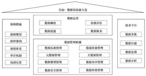 如何构建资产全生命周期管理体系