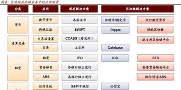 区块链数据回溯,区块链技术的崛起