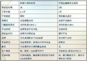 差价合约（CFD）有哪些优点？