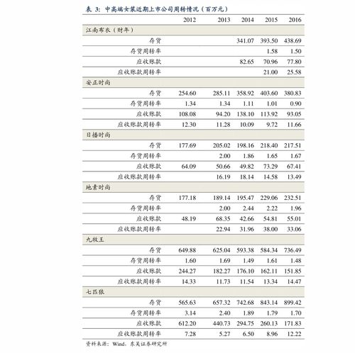 led灯价格表 最全面的价格汇总 