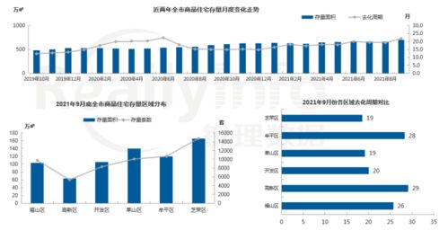 总价一定，购买物品的单价和数量是否成反比例