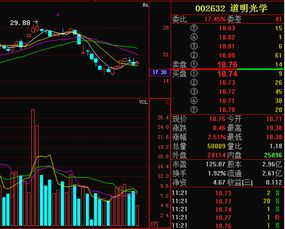 道明光学还能涨起来吗