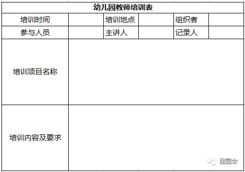 幼儿园餐饮培训记录怎么写