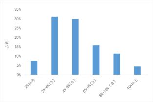 为什么基金在拼命赚钱,而我在赔钱