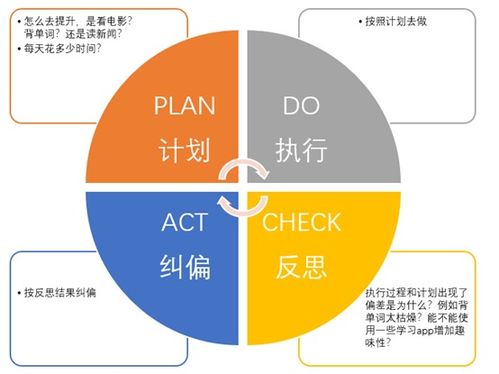 复盘总结怎么写,写一篇吸引人的复盘总结