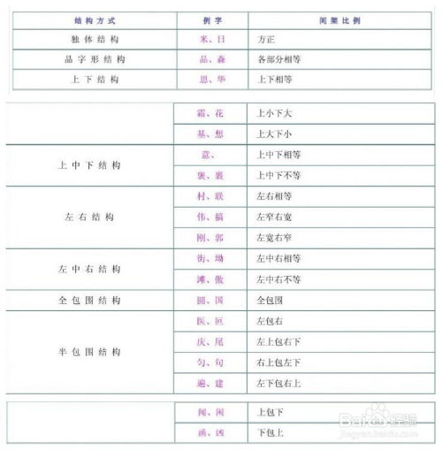 人物字体怎么弄好看点(教你怎样写字又快又好看的要领)(人物字体海报)