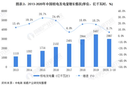 中国核电预计最高涨到多少钱一股