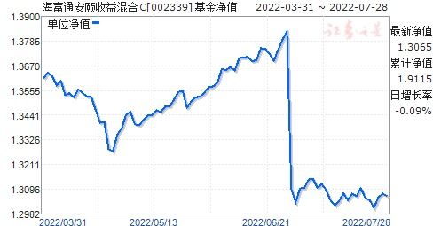 海富通收益增长