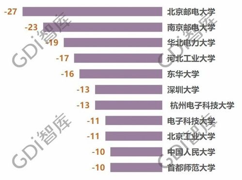 南京高中学校排名及分数线