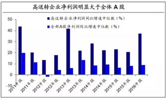 教我怎么查询一个股份有限公司的股本额以及营业收入利润率？