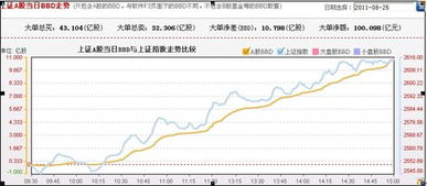 同花顺如何新建剔除权重股的大盘指数