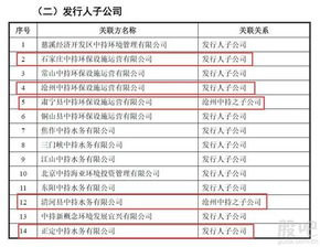 中湘环保股份有限公司股票代码