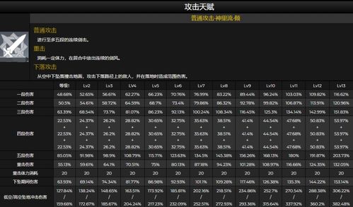 原神 神里凌华新版技能命座曝光,四命30 减抗,满命伤害质变