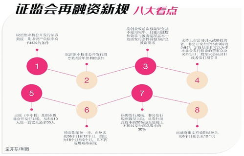 上市公司股权再融资前后相关数据在哪里可以查到？