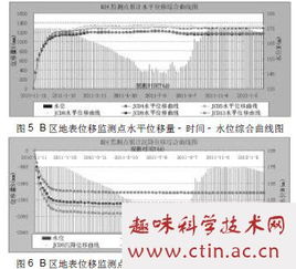 测量机器人毕业论文