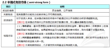 求助：注会财管方面资金成本率的计算