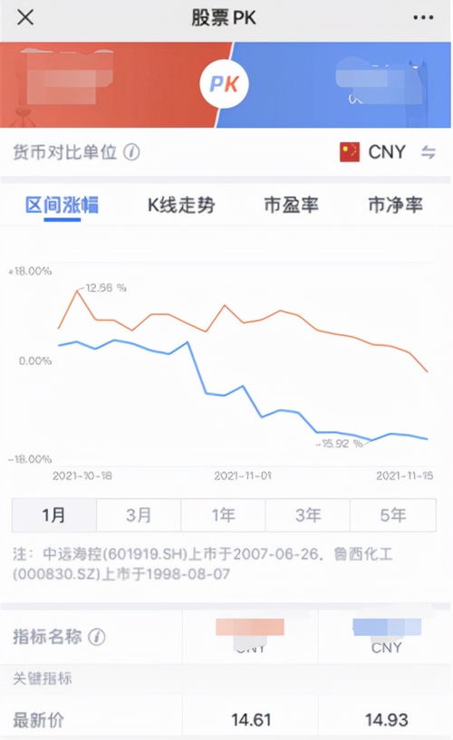 股民一般都选择买那种自选股啊？