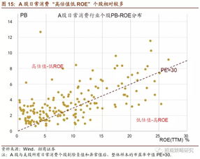 A股和美股有什么区别？ 哪个比较好？