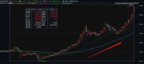 为什么中国股票总是下半年狂跌？