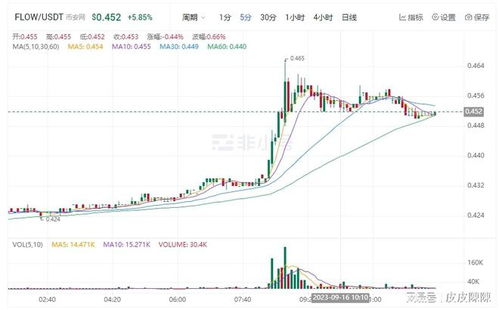 flow币前景怎么样,flow币下个牛市的表现 flow币前景怎么样,flow币下个牛市的表现 生态