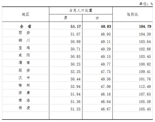 西安21个区县开发区人口数据 西咸新区 雁塔 长安 莲湖排前四