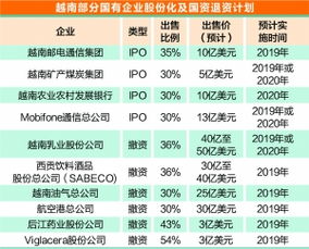 中国目前证券开户总人数(包括机构)?请详细答案.