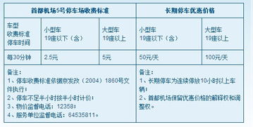 北京首都机场停车费 北京首都国际机场停车收费标准 (奎中路5号停车场收费标准)