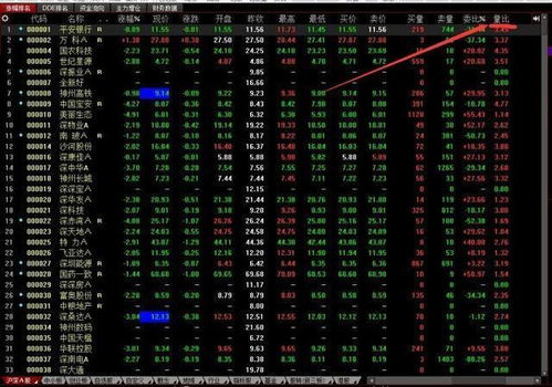 A股股票：怎样把“量比还应该结合换手率研判成交放大的情况”？是啥意思？