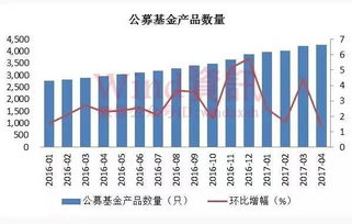 开放式基金在封闭期内会升值么？